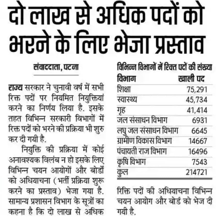 Bihar New Vacancy 2025