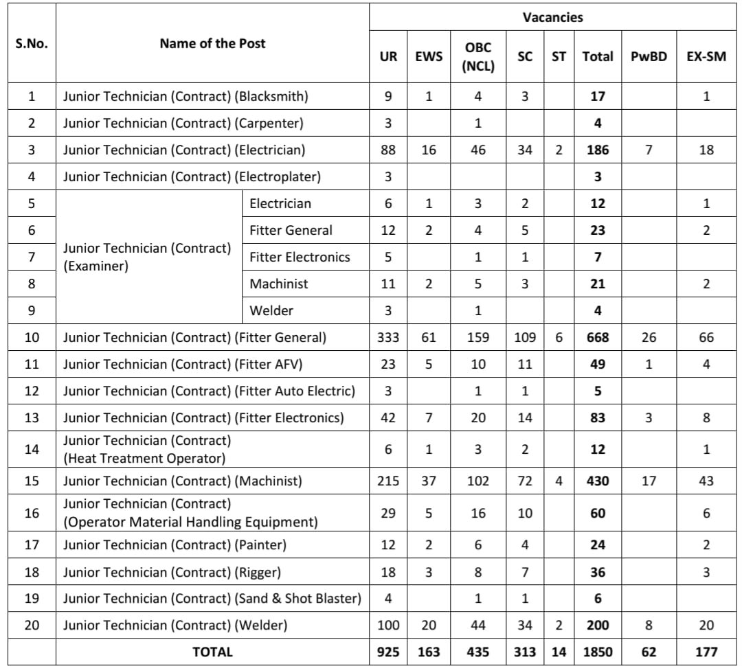 Heavy Vehicle Factory Bharti 2025 Online Apply — हैवी व्हीकल फैक्ट्री में निकली ITI पास युवाओं के लिए बंपर भर्ती, जल्दी करें आवेदन