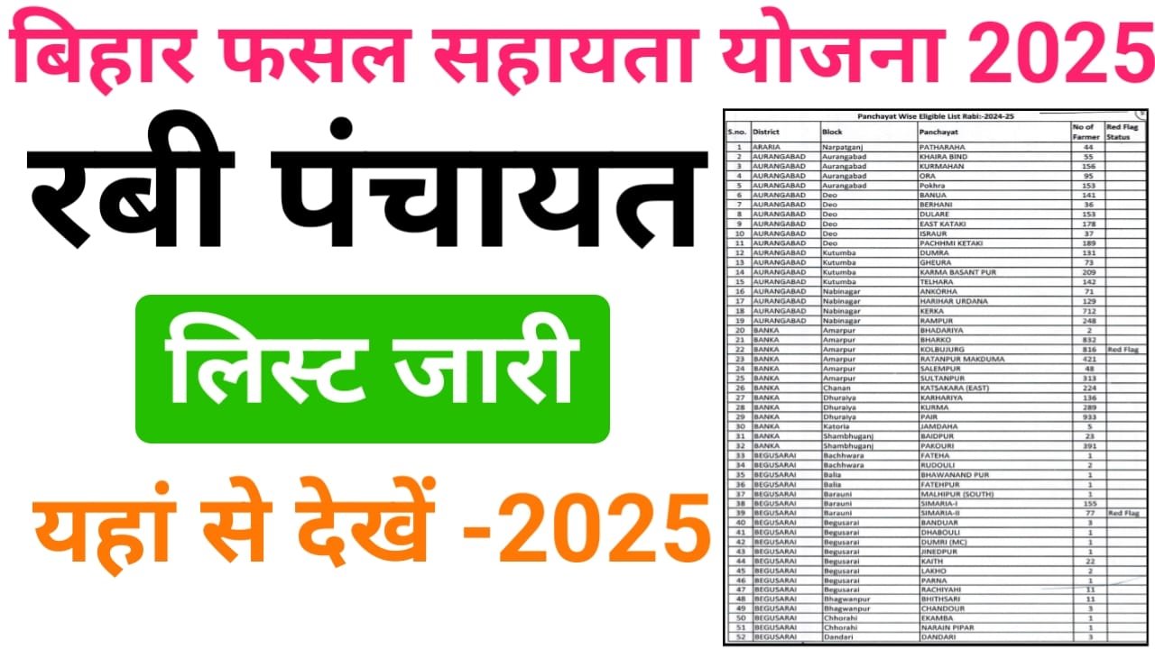Bihar Fasal Sahayata Yojana Rabi 2024-25 Panchayat List — बिहार फसल सहायता योजना रवि फसल पंचायत लिस्ट जारी यहां से चेक करो अपना नाम
