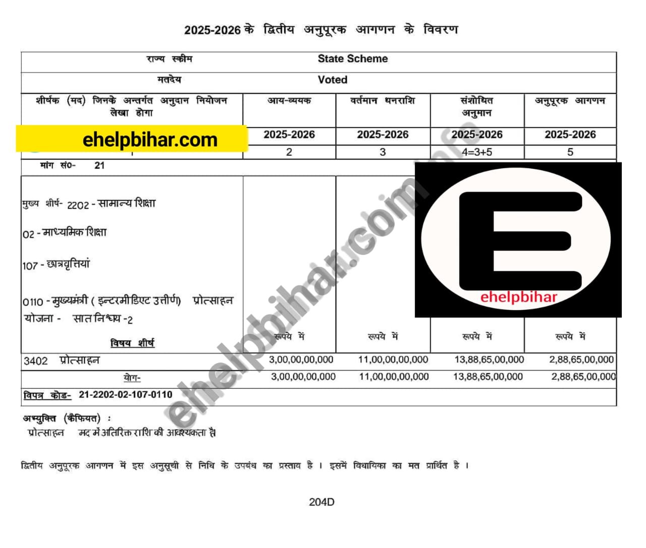 मुख्यमंत्री कन्या उत्थान योजना मुख्यमंत्री बालिका प्रोत्साहन योजना (माध्यमिक +2) ₹-25000 के लिए 288 करोड़ रूपये जारी।