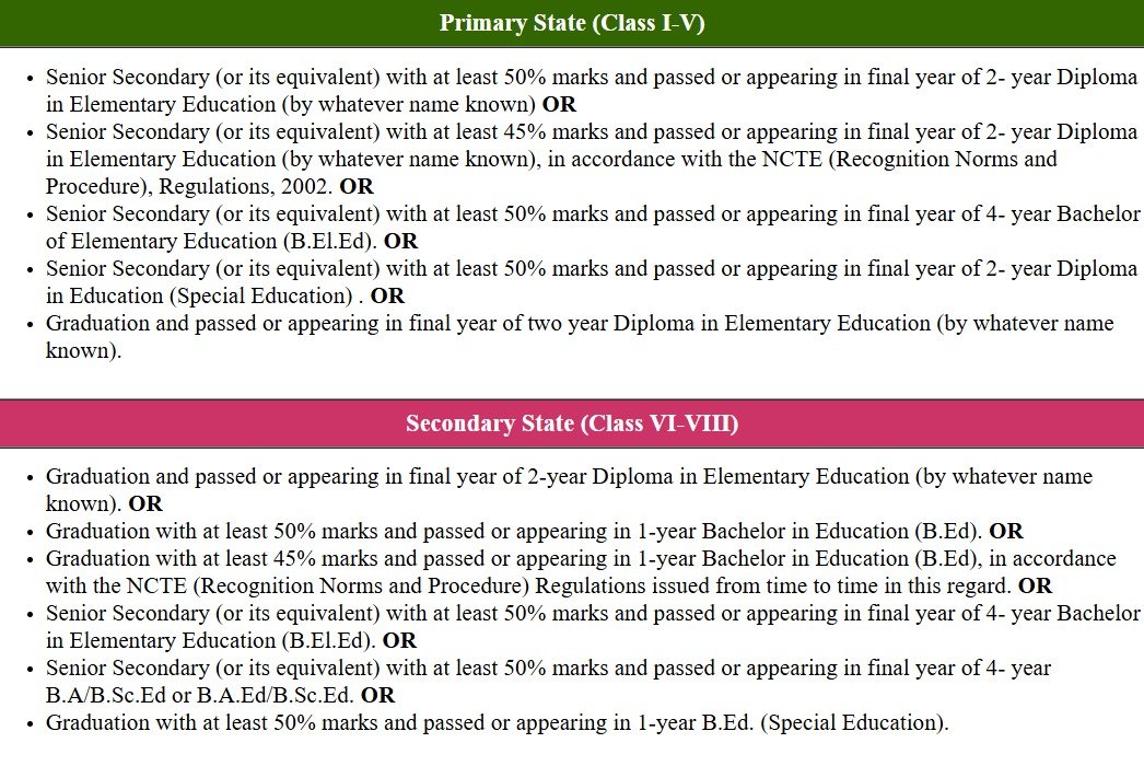 CTET February 2026 Online Apply — How to Apply CTET February 2026, Application Full Process
