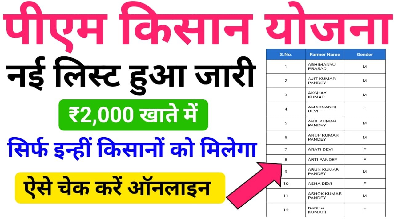PM Kisan Beneficiary List 2025 नई लिस्ट जारी — PM Kisan New List 2025 pdf download, यहां से चेक करें अपना नाम