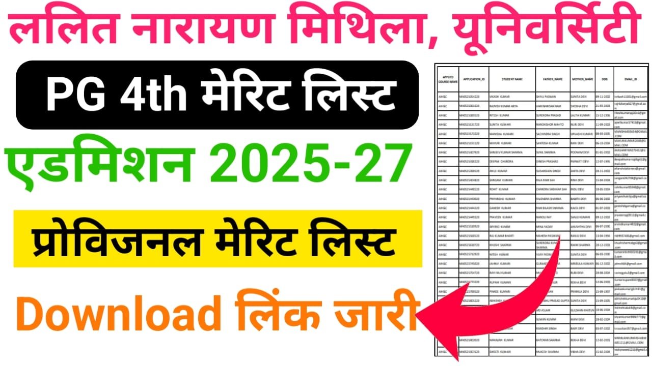 LNMU PG 4th Merit List Admission 2025 अचानक हुआ जारी — ललित नारायण मिथिला यूनिवर्सिटी पीजी फोर्थ मेरिट लिस्ट 2025-27 हुआ जारी