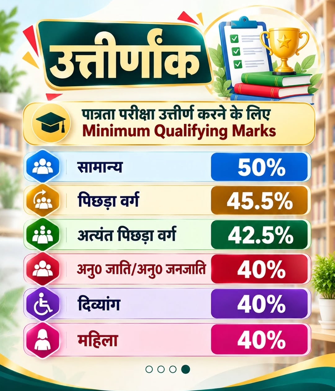 Bihar Librarian LET Exam Data 2026 — बिहार लाइब्रेरियन परीक्षा तिथि जारी, एडमिट कार्ड यहां से डाउनलोड 5 Bihar Librarian LET Exam 2026 Pattern