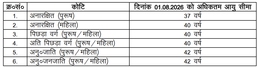 Bihar Librarian New Vacancy 2026 Online Apply — घर बैठे बिहार लाइब्रेरियन नई भर्ती 2026 हेतु आवेदन करें 4 Bihar Librarian New Vacancy 2026 Age