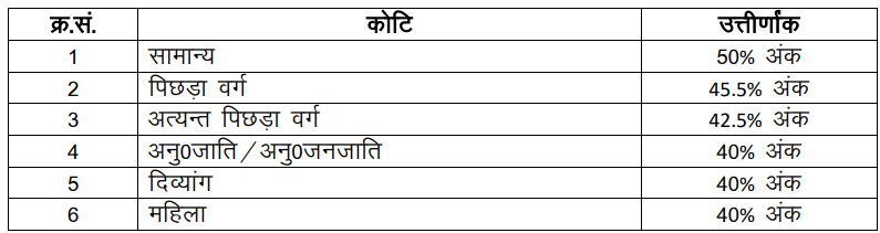 Bihar Librarian New Vacancy 2026 Online Apply — घर बैठे बिहार लाइब्रेरियन नई भर्ती 2026 हेतु आवेदन करें 5 Bihar Librarian New Vacancy 2026 Passing Marks